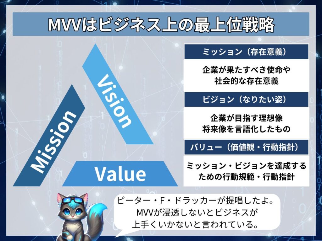 MVVはビジネス上の最上位戦略