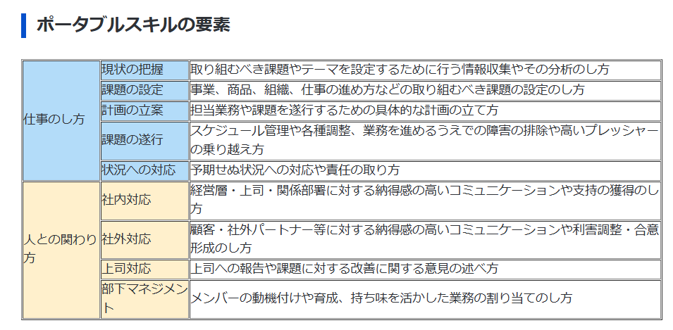 ポータブルスキルの要素厚生労働省