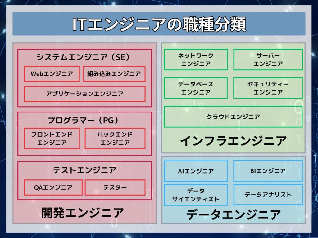 ITエンジニアの職種分類