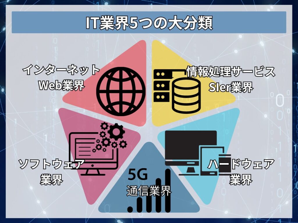 IT業界5つの大分類