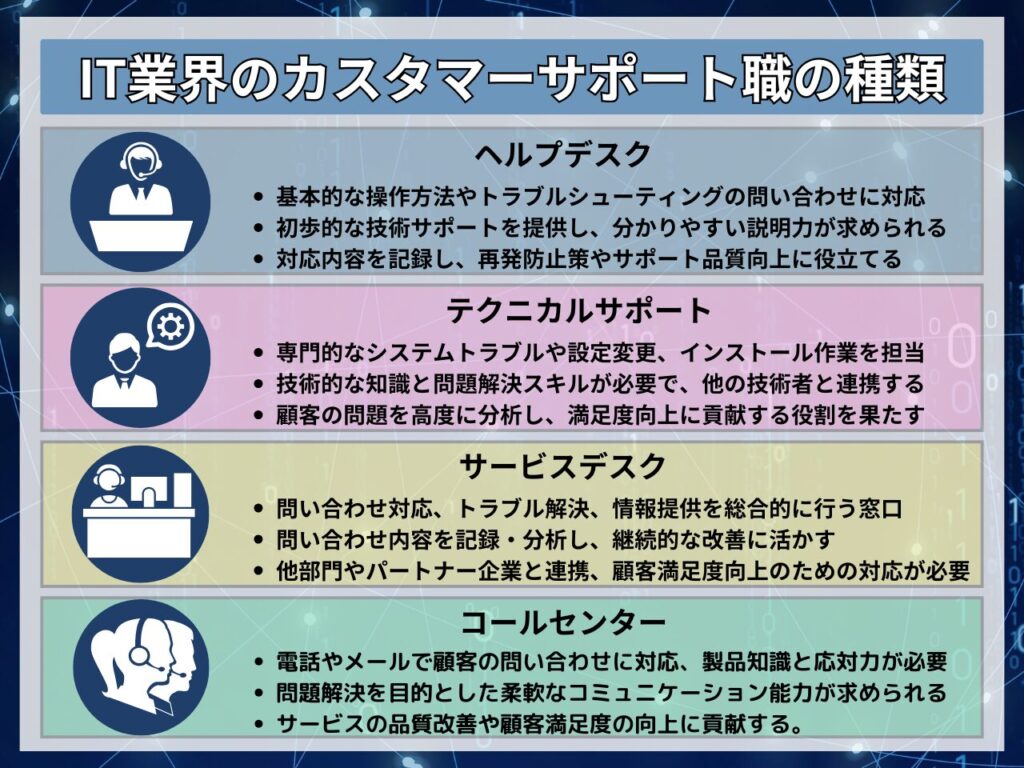 IT業界のカスタマーサポート職の種類