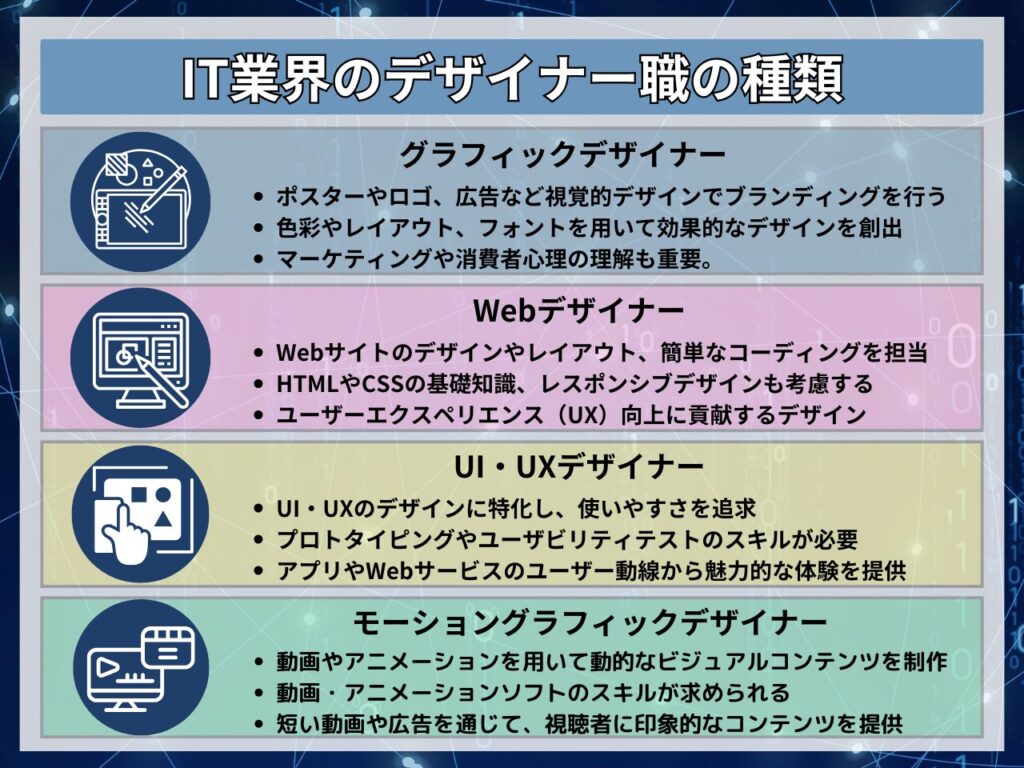 IT業界のデザイナー職の種類