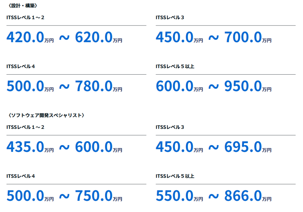 システムエンジニアのスキルレベル別年収（引用：厚生労働省）