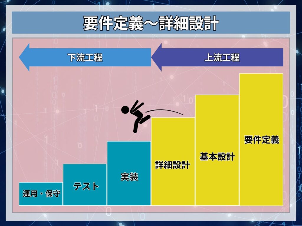 要件定義～詳細設計