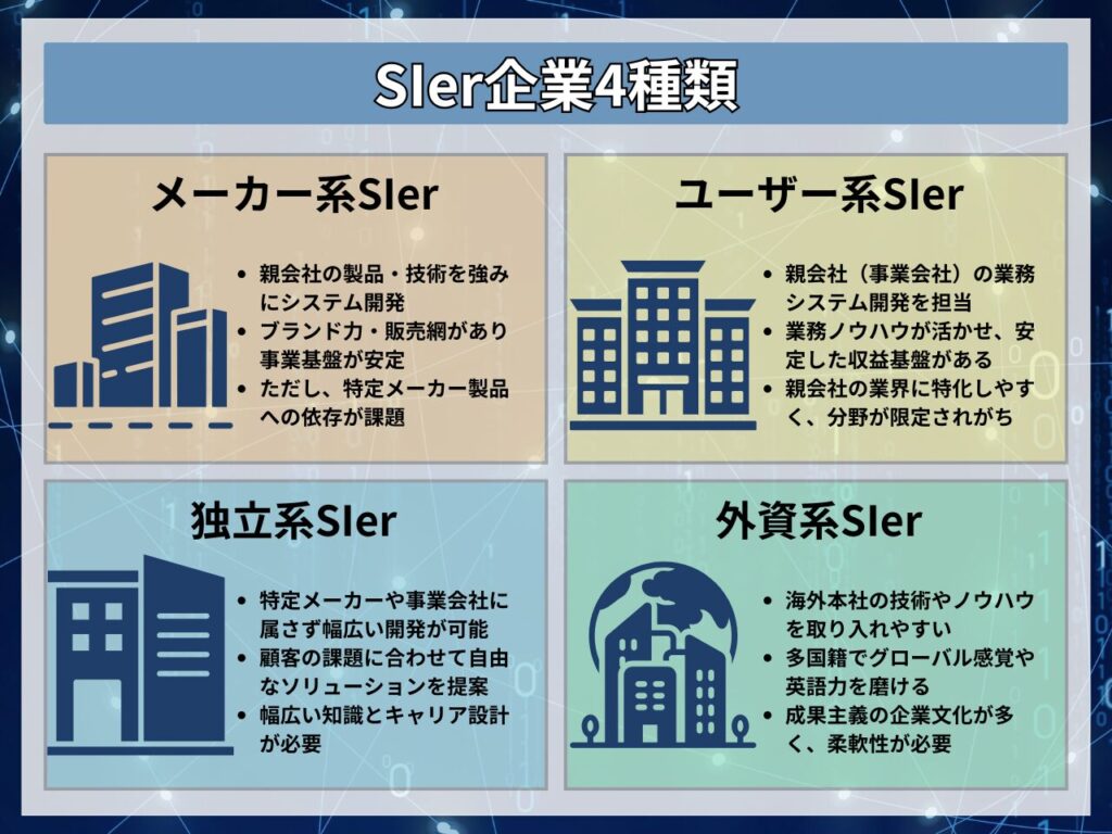 SIer企業4種類