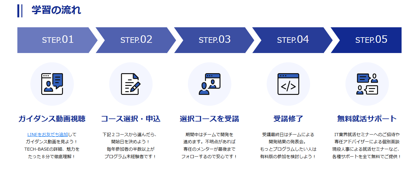 エンジニア就活の流れ（【TECH-BASE】エンジニア就活より）