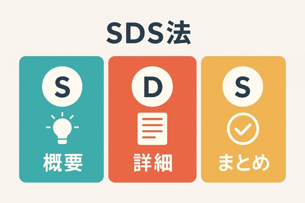 SDS法