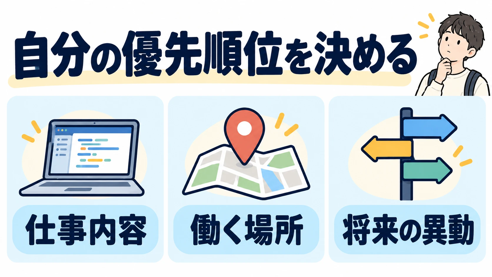 仕事内容・働く場所・将来の異動の優先順位を考える図