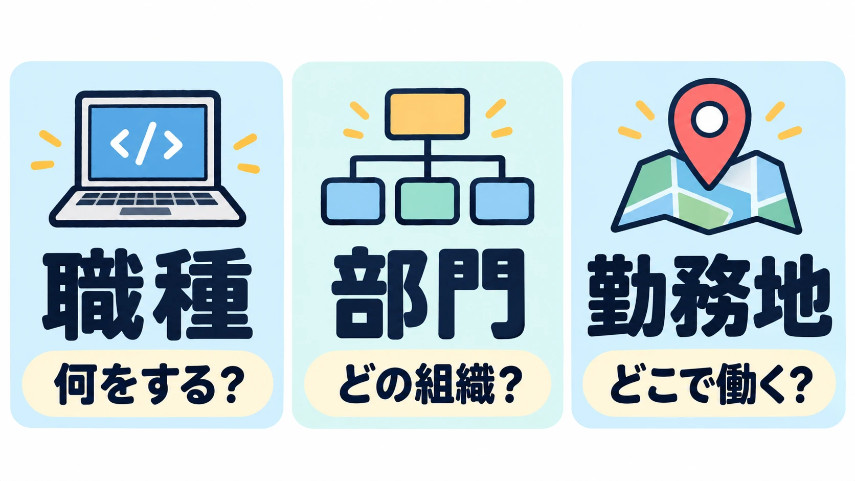職種・部門・勤務地を別々の条件として確認する図