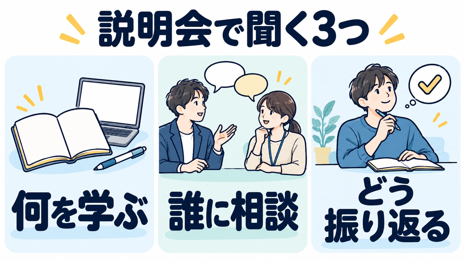 説明会で教育制度について何を学ぶか、誰に相談するか、どう振り返るかを聞く図