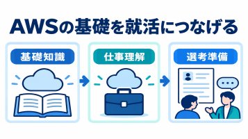 AWSクラウドプラクティショナーは就活に役立つ？勉強と活かし方