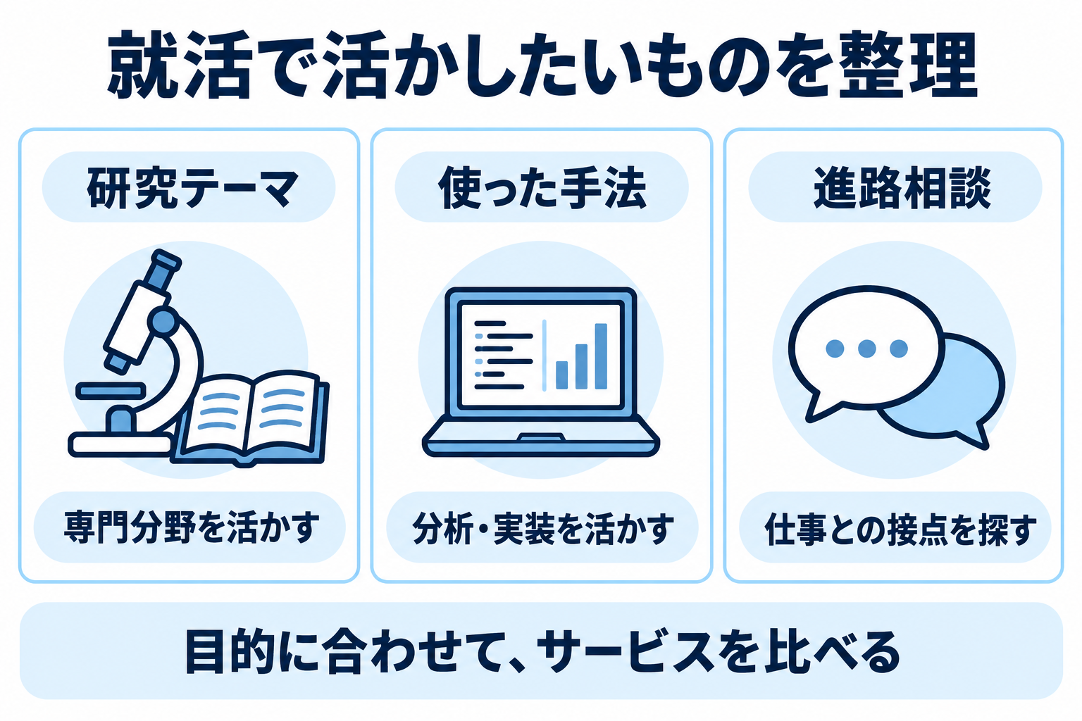 アカリクとOfferBoxを比較｜院生の研究経験をIT就活に活かす