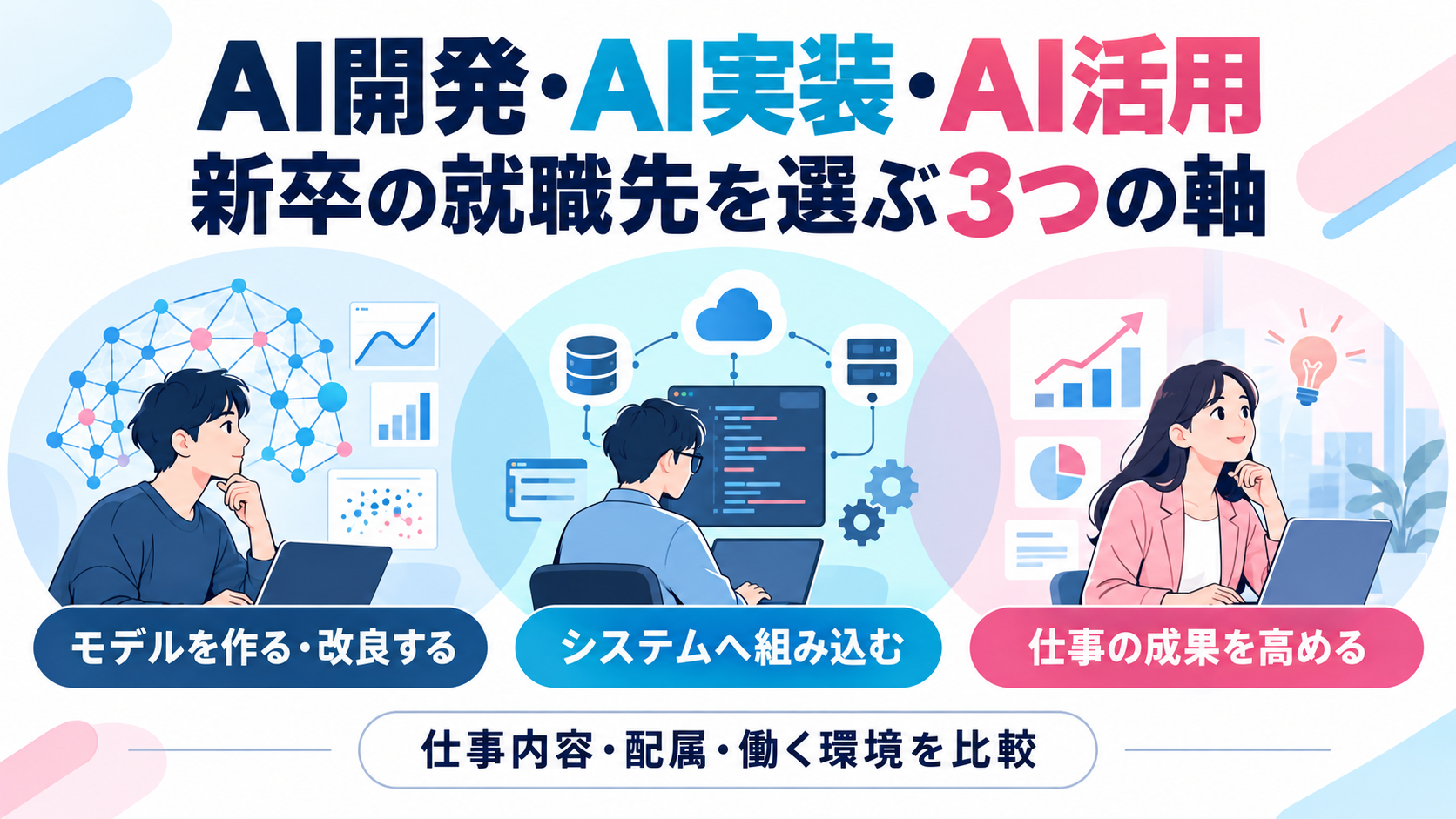 AI開発・AI実装・AI活用で選ぶ新卒の就職先｜仕事内容・配属・働く環境を比較