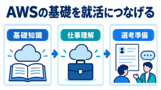 AWSクラウドプラクティショナーは就活に役立つ？勉強と活かし方