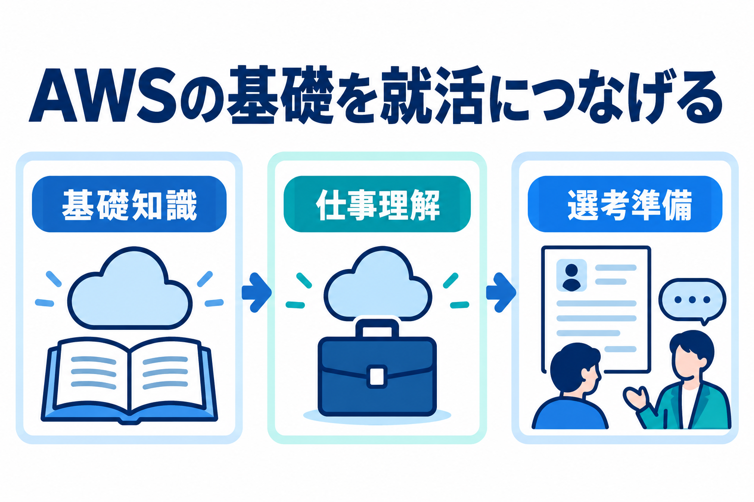 AWSクラウドプラクティショナーは就活に役立つ？勉強と活かし方