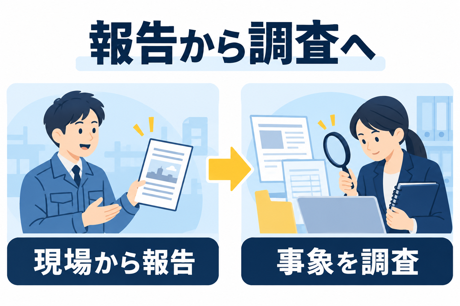 報告を受けて対応する事象を調査する仕事の流れ