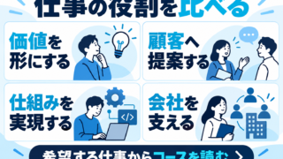 BIPROGYを企業研究|採用コースと仕事内容の読み分け方