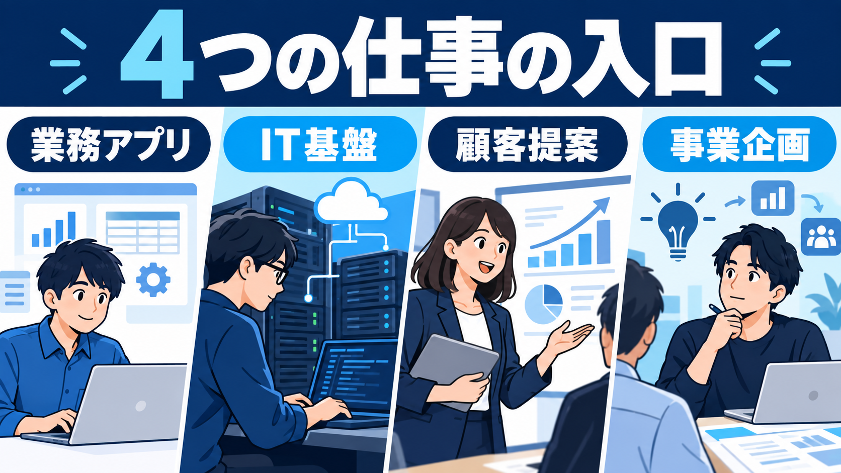 NTTデータビジネスシステムズの仕事内容と職種
