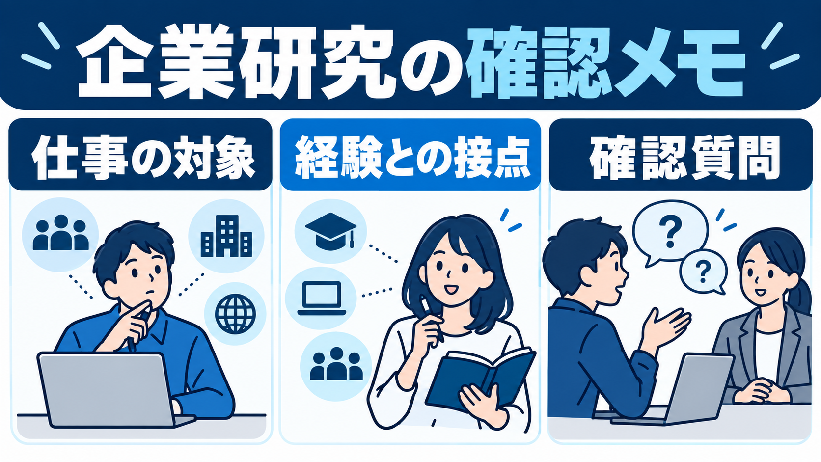 仕事の対象、経験との接点、確認質問をまとめる企業研究メモ