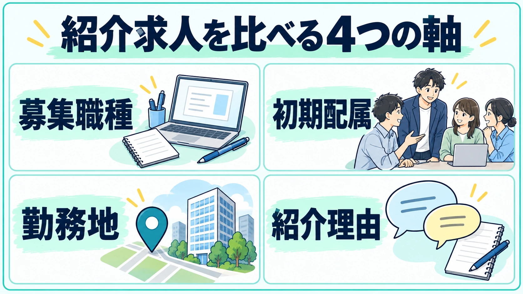紹介求人を募集職種、初期配属、勤務地、紹介理由で比較する4つの軸