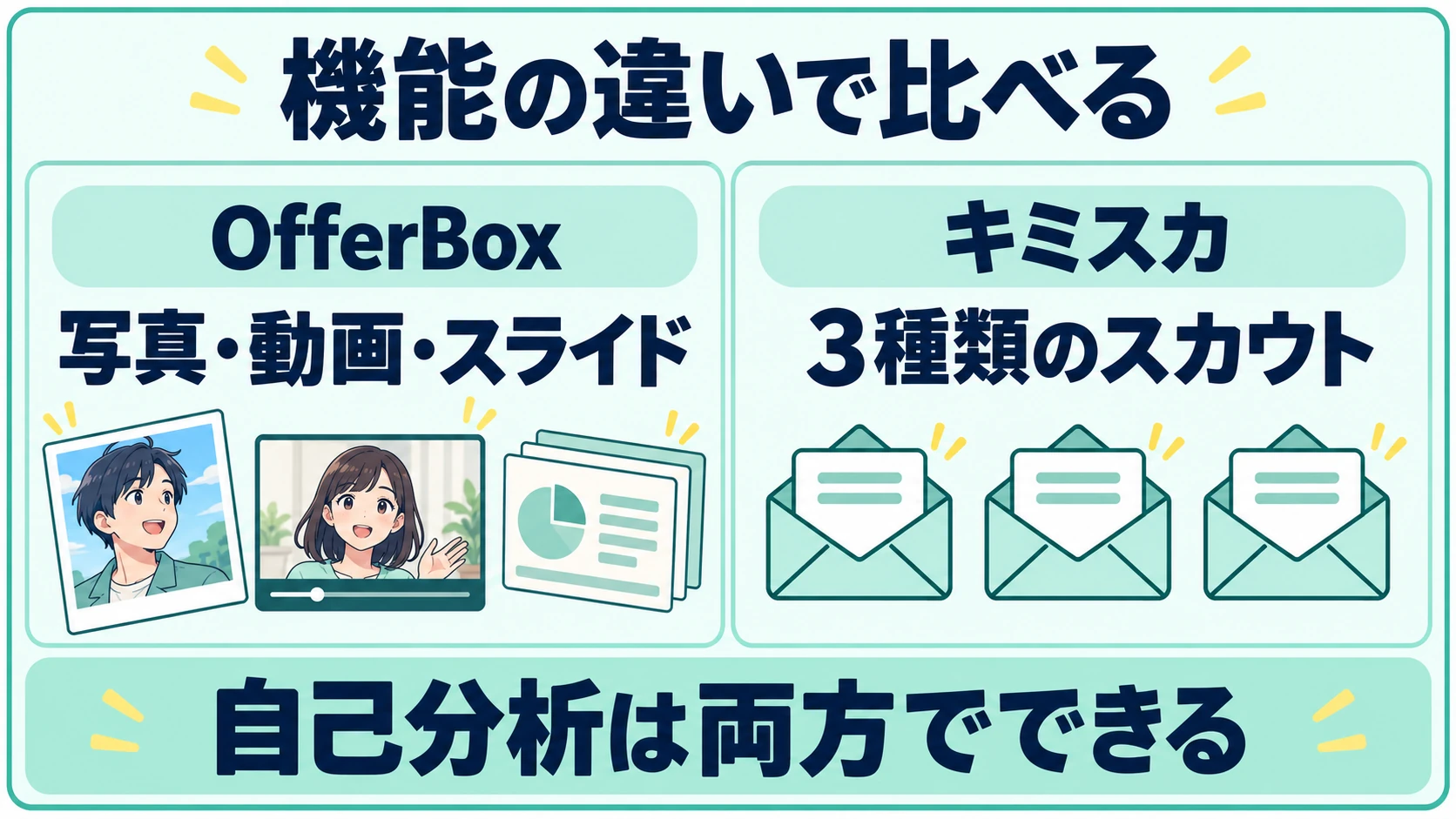 OfferBoxとキミスカの機能差と、両方にある自己分析