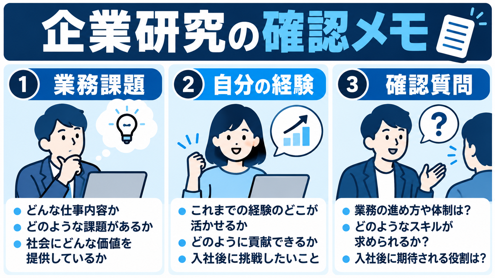 気になる業務課題、自分の経験、確認質問をまとめる企業研究メモ