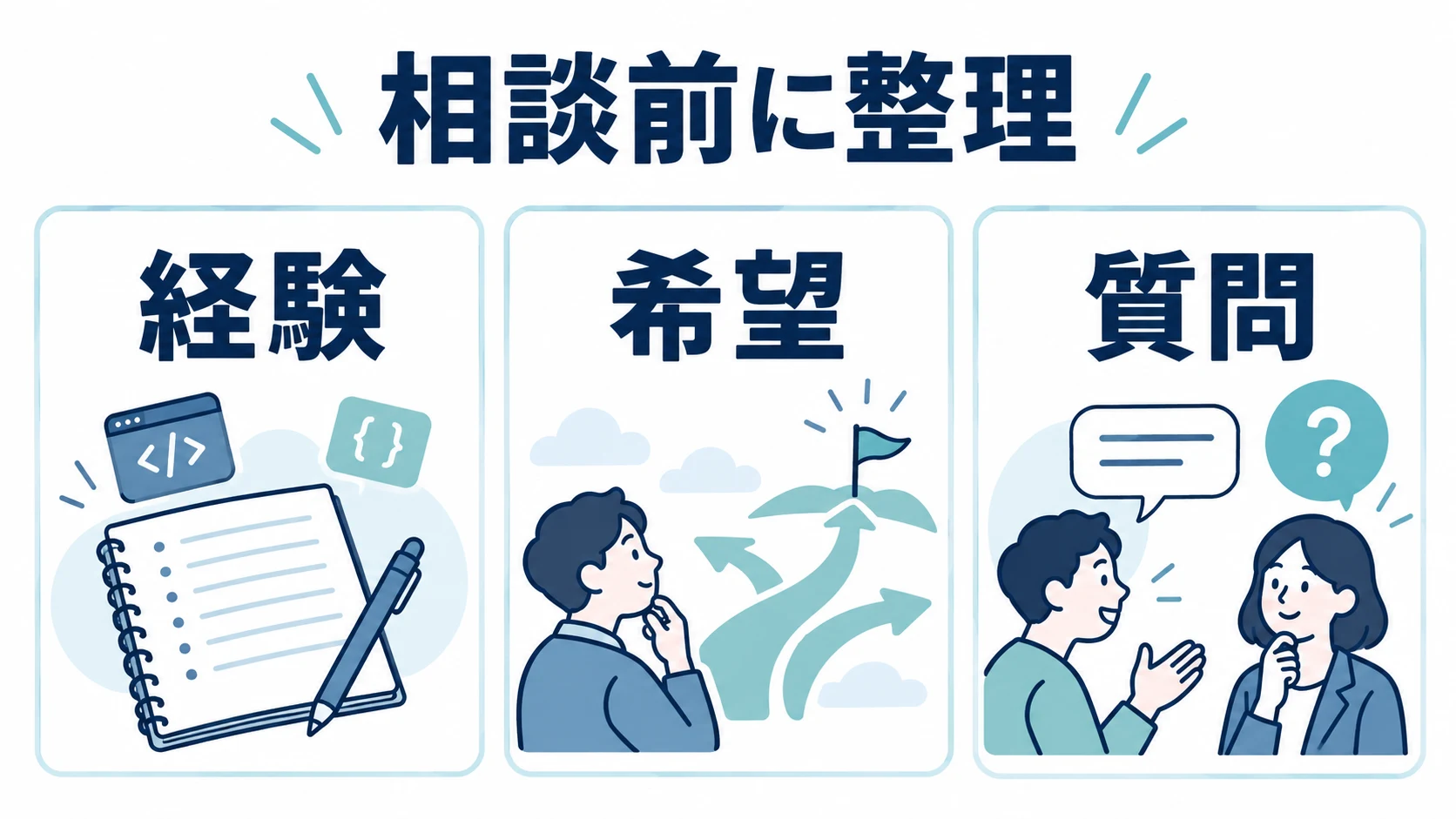 面談前に整理する三つの材料:経験、希望、質問