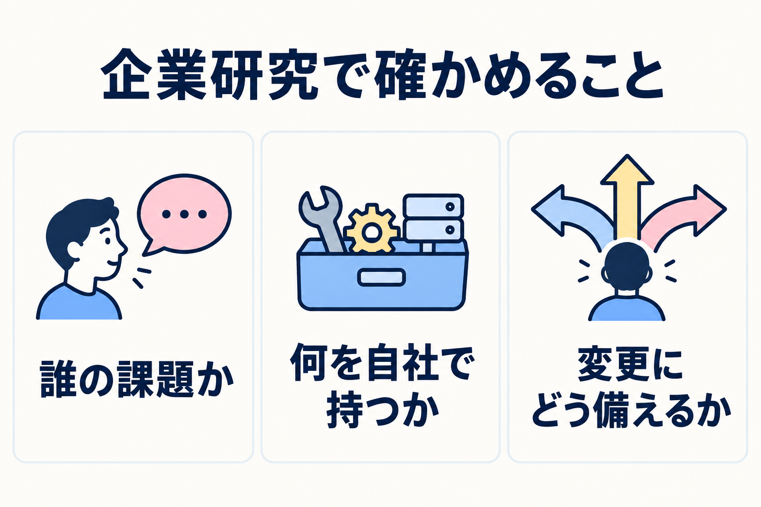 顧客の課題、自社で持つもの、変更への備えを確かめる企業研究の観点