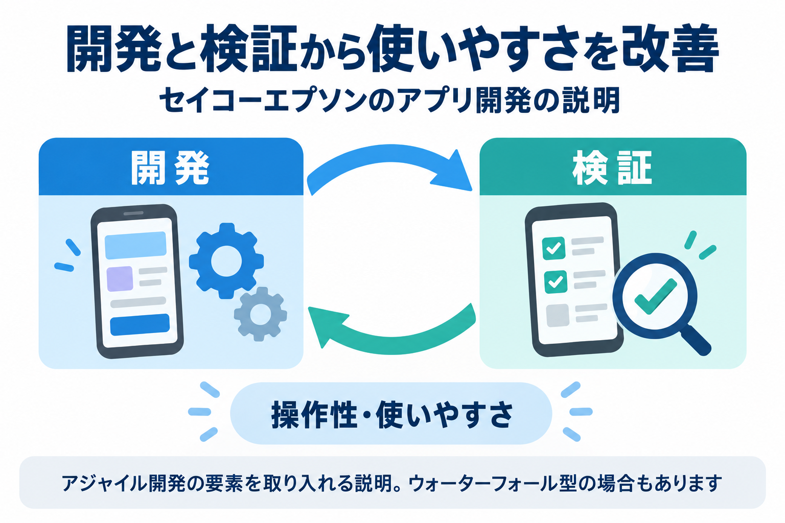 開発と検証を繰り返してアプリの操作性を改善する考え方