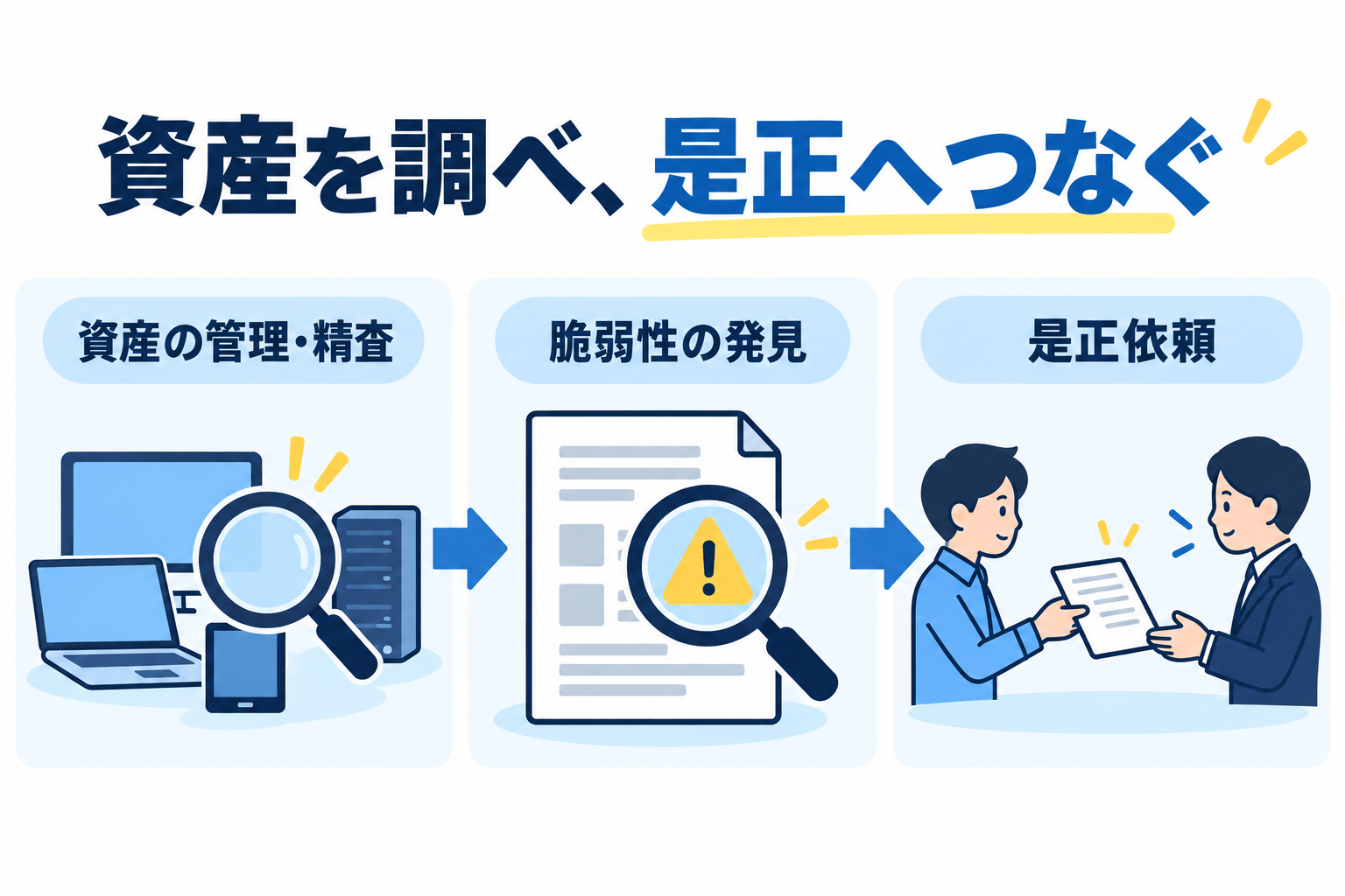 資産の管理・精査から脆弱性の発見、是正依頼へつなぐ役割の整理