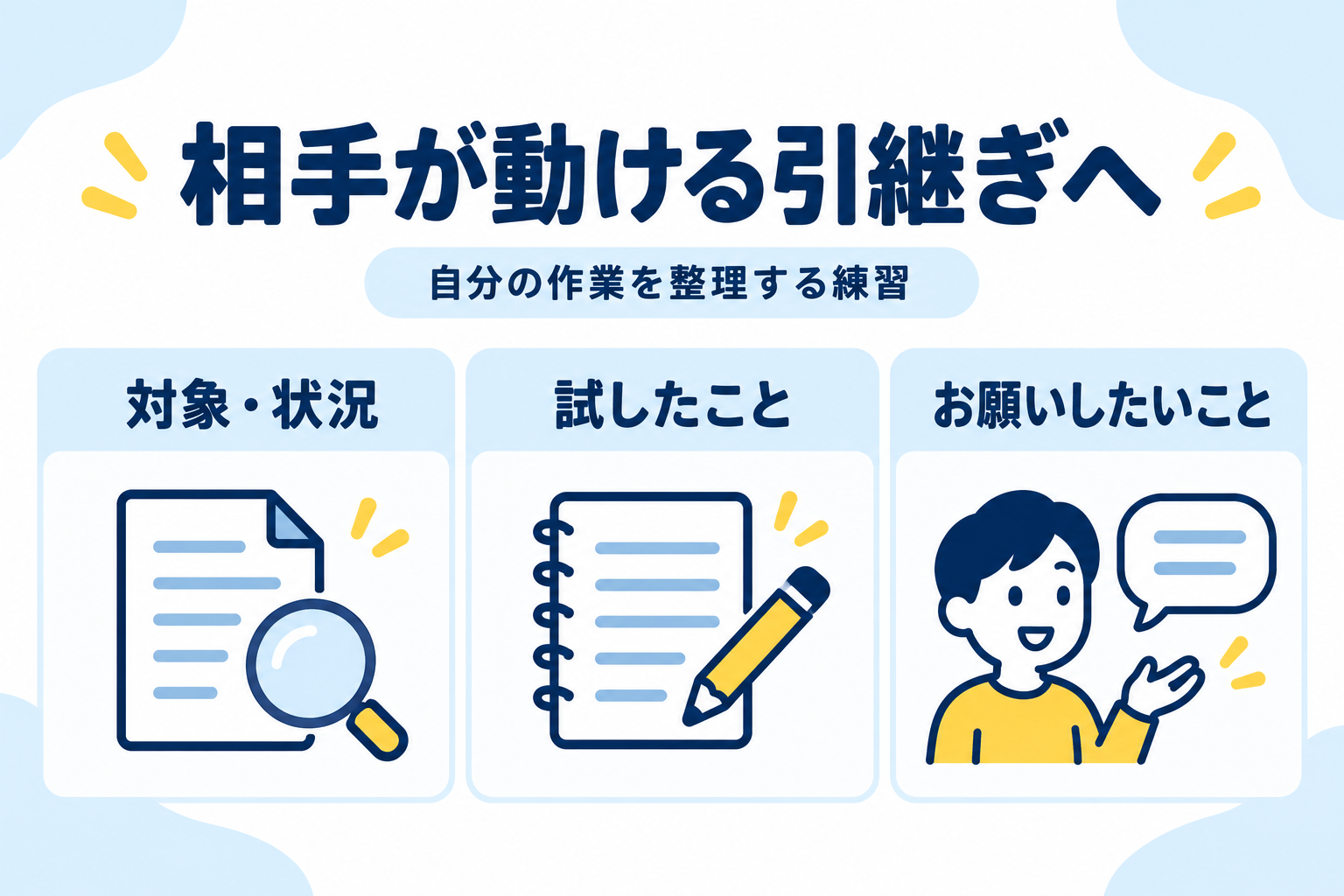対象と状況、試したこと、お願いしたいことを分けて伝える任意の引継ぎ練習