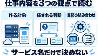 日立ソリューションズを企業研究｜仕事内容と応募職種の選び方