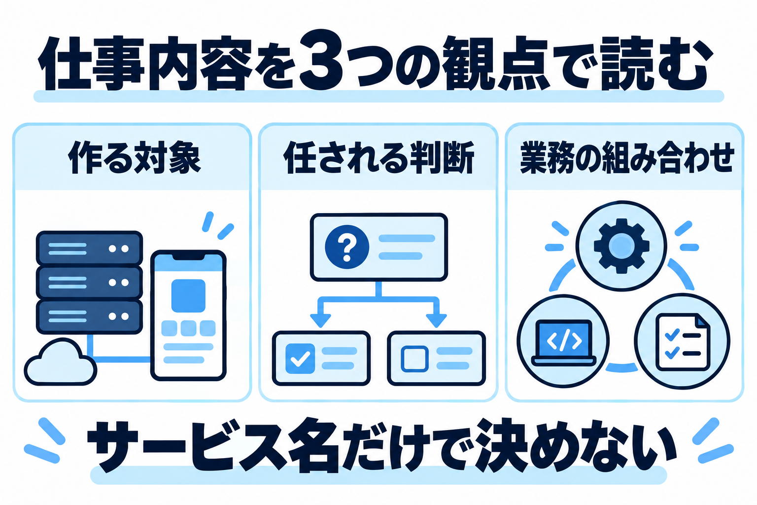 仕事内容を読む3つの観点