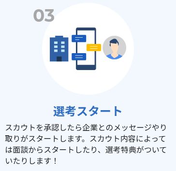 キミスカ公式の利用手順：選考スタート