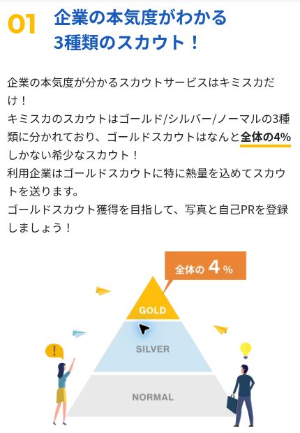 キミスカ公式サイトの3種類のスカウトの紹介