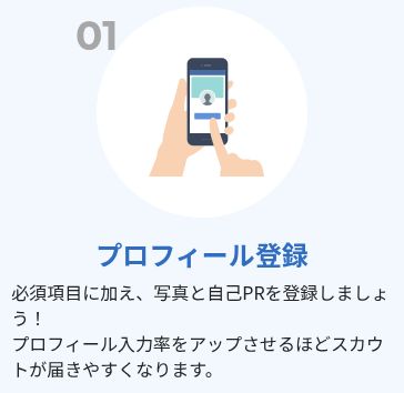キミスカ公式の利用手順：プロフィール登録