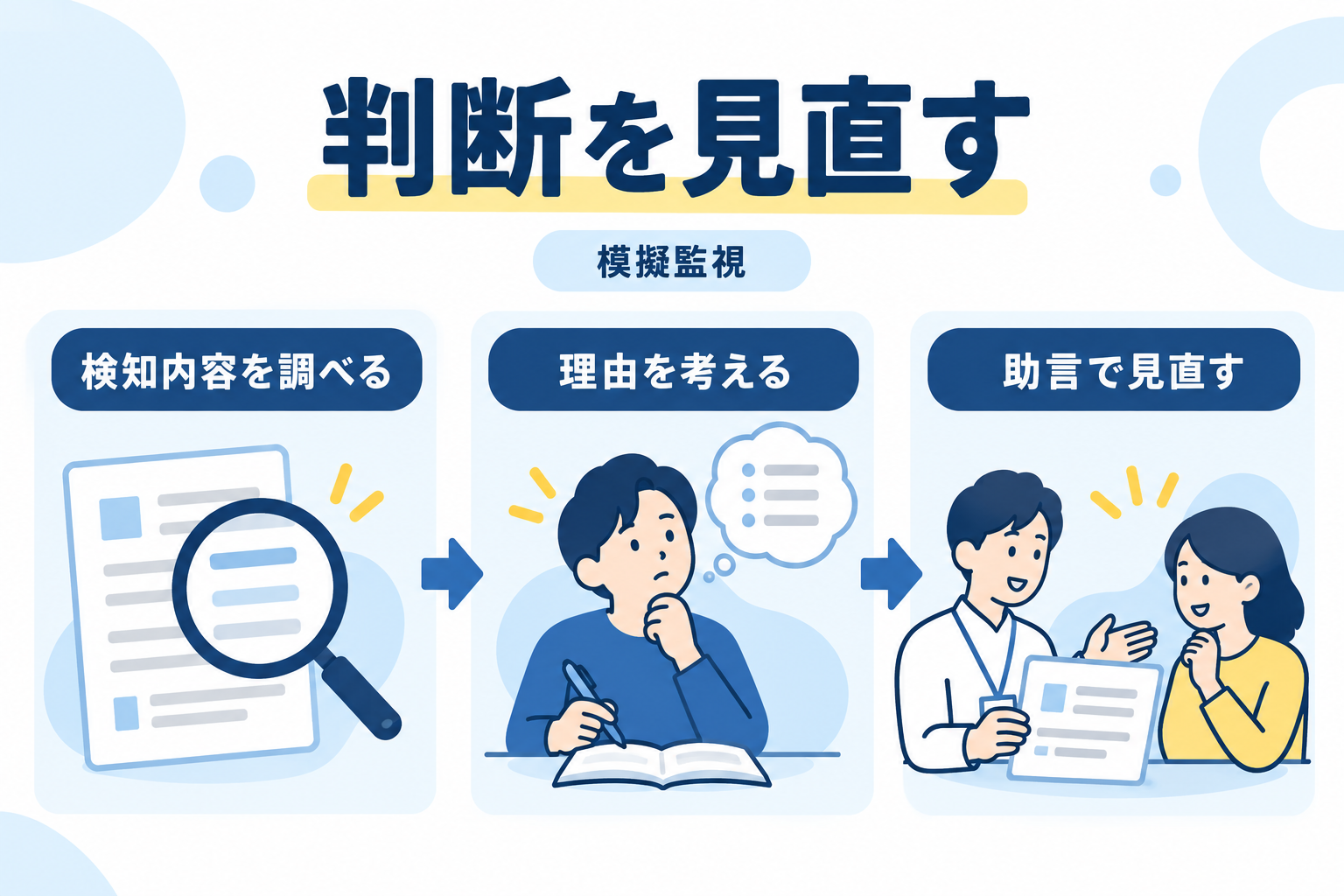 検知内容を調べ、理由を考え、助言を受けて判断を見直す模擬監視の学び