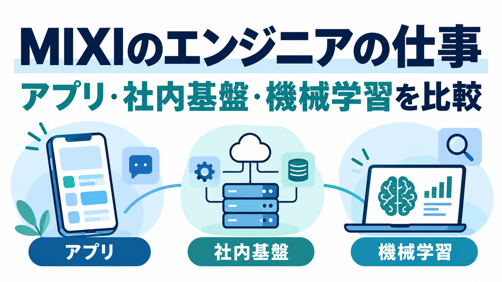 MIXIのエンジニアの仕事 アプリ・社内基盤・機械学習を比較