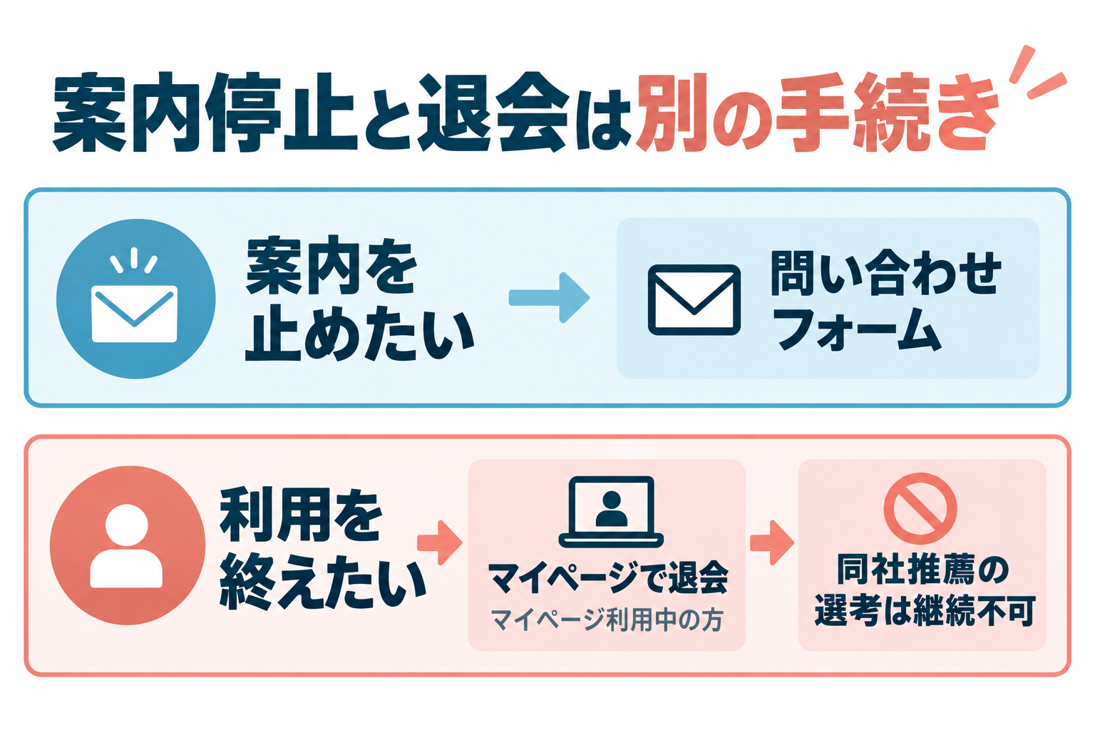 案内停止の問い合わせと退会手続き、および同社推薦選考への退会の影響