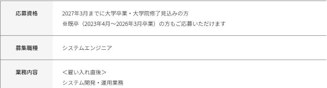 ニッセイ情報テクノロジーの2027年対象募集要項のSE職と入社直後の業務