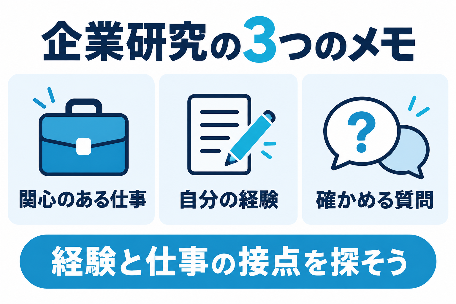 企業研究メモの3項目:関心のある仕事、自分の経験、確かめる質問