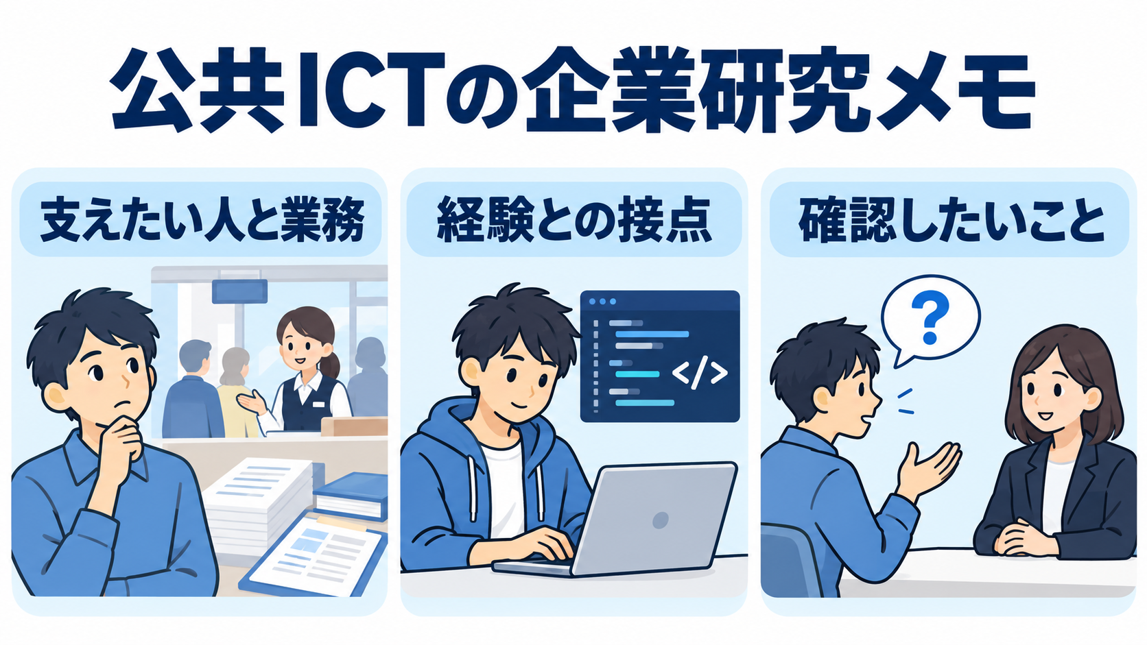 支えたい人と業務、経験との接点、確認質問をまとめる企業研究メモ