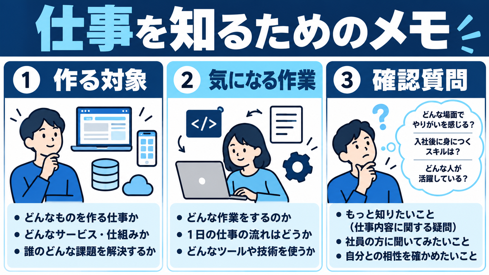 作る対象、気になる作業、確認質問をまとめる企業研究メモ