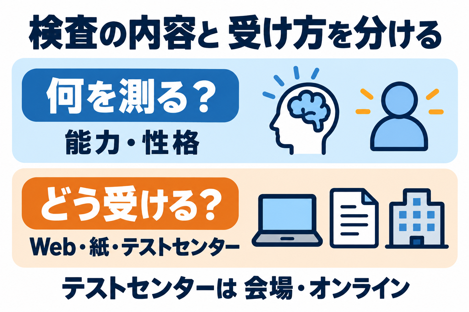 能力・性格とWeb・紙・テストセンターの受検方法を分けて考える