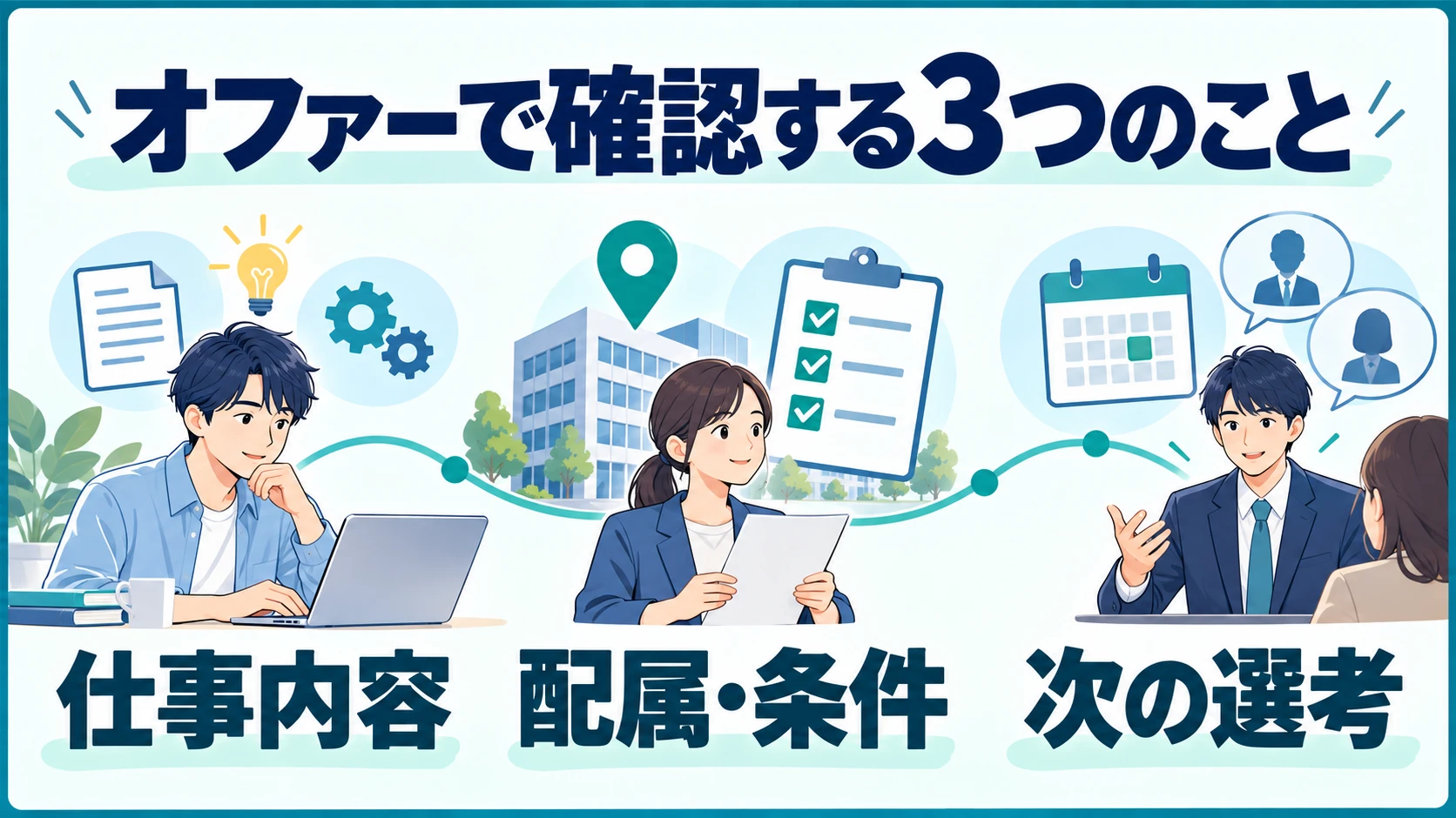 オファーで確認する3つのこと：仕事内容、配属・条件、次の選考