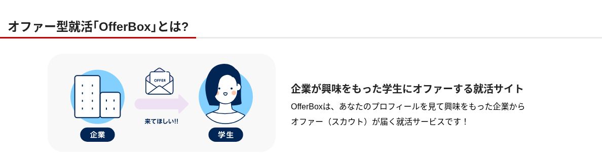 企業が学生のプロフィールを見てオファーを送るOfferBoxの仕組み
