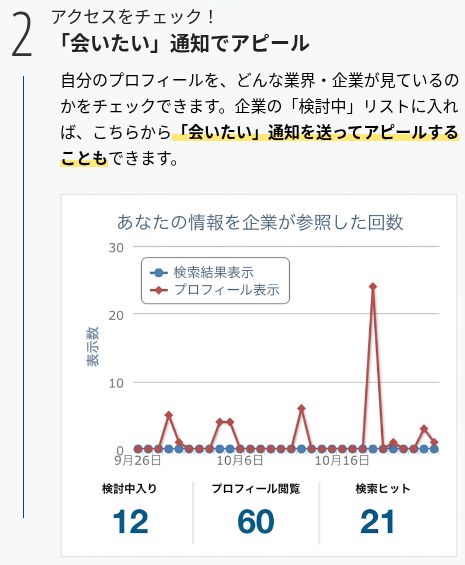 OfferBox公式の利用手順：アクセス確認と会いたい通知、アクセス状況の画面例