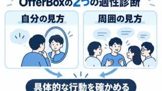 OfferBoxの適性診断を比較|AnalyzeU+と360度の違い