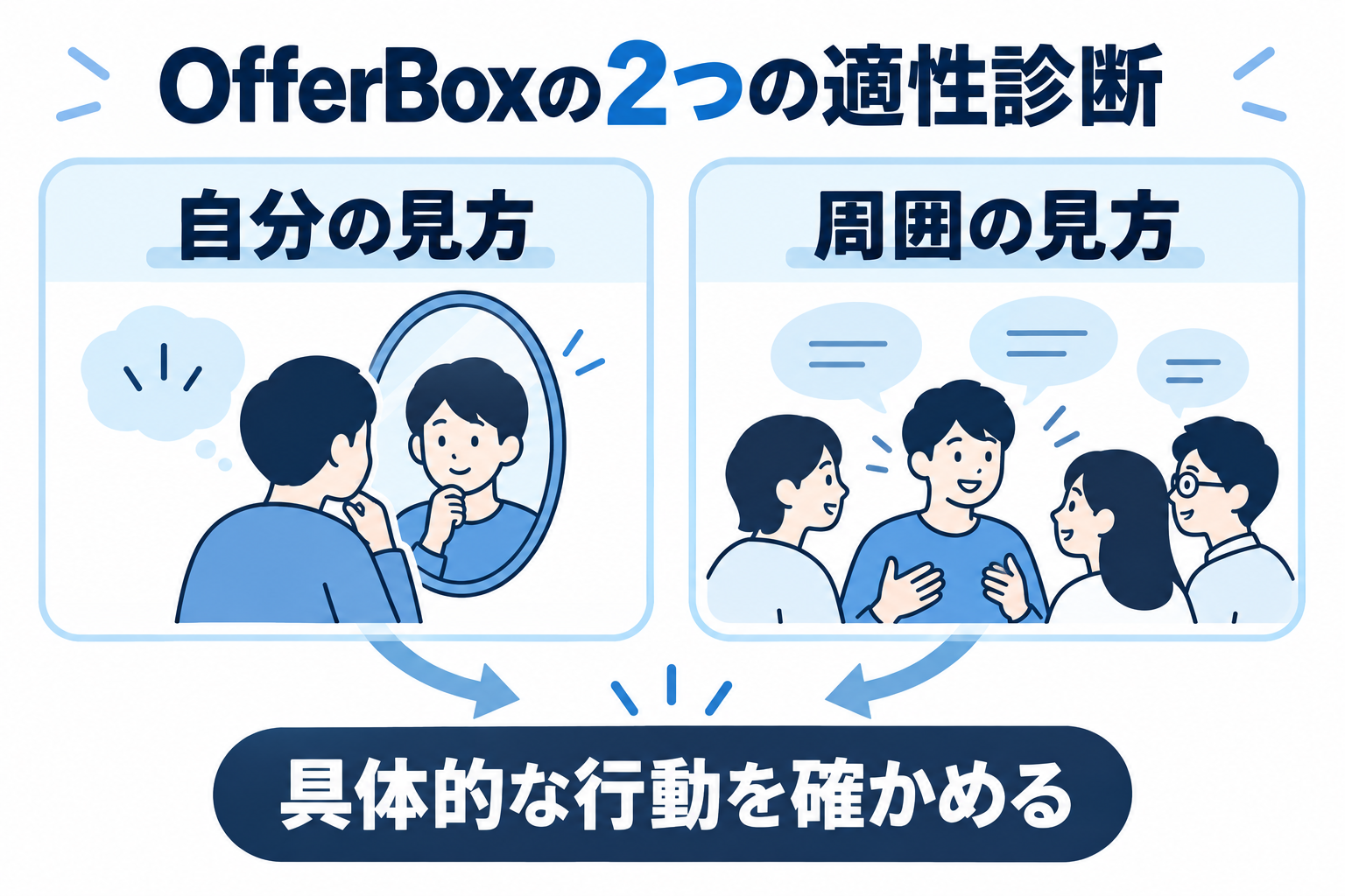 OfferBoxの適性診断を比較｜AnalyzeU＋と360度の違い