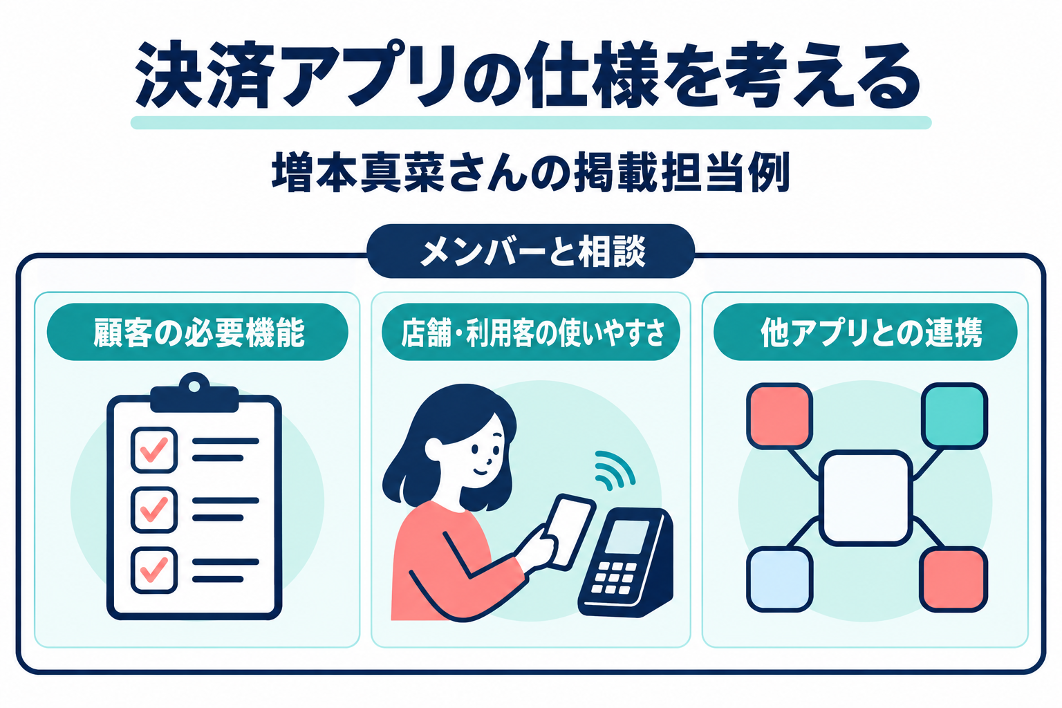 決済アプリで顧客の機能と使いやすさや他アプリ連携を検討する例